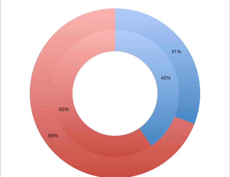 The socio-economic status of Canadian visual artists