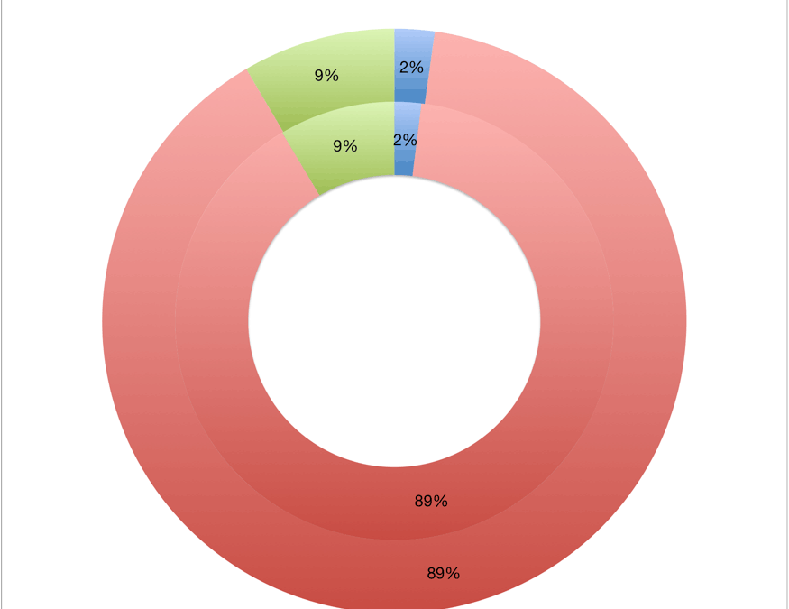 The Ethnicity Effect